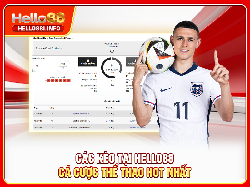 Các kèo tại HELLO88 cá cược thể thao hot nhất