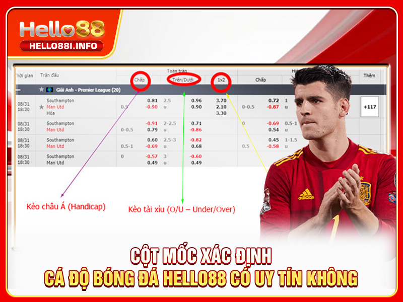 Cột mốc xác định cá độ bóng đá HELLO88 có uy tín không