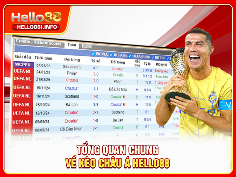 Tổng quan chung về kèo châu Á HELLO88